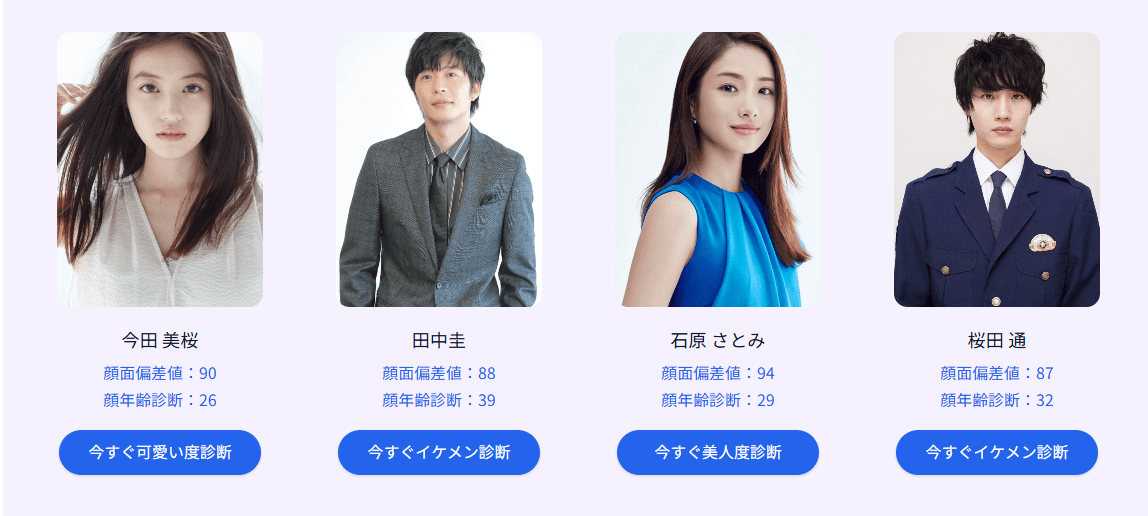 有名人スコアの実例
