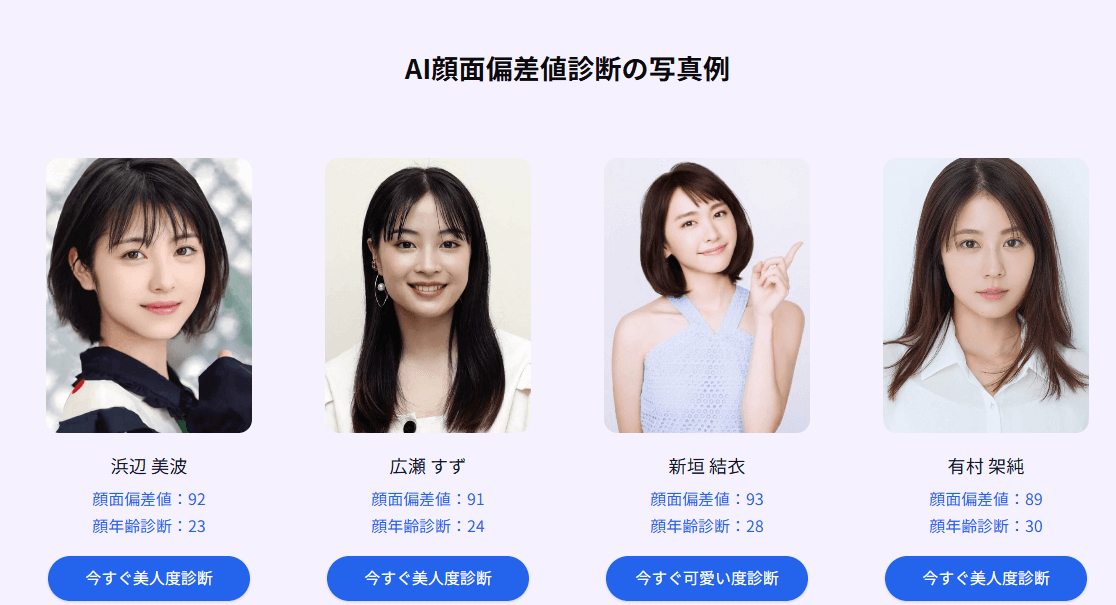 有名人スコアの実例