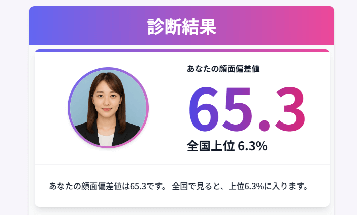 顔画像をアップロードすると5秒で診断結果が表示されます。