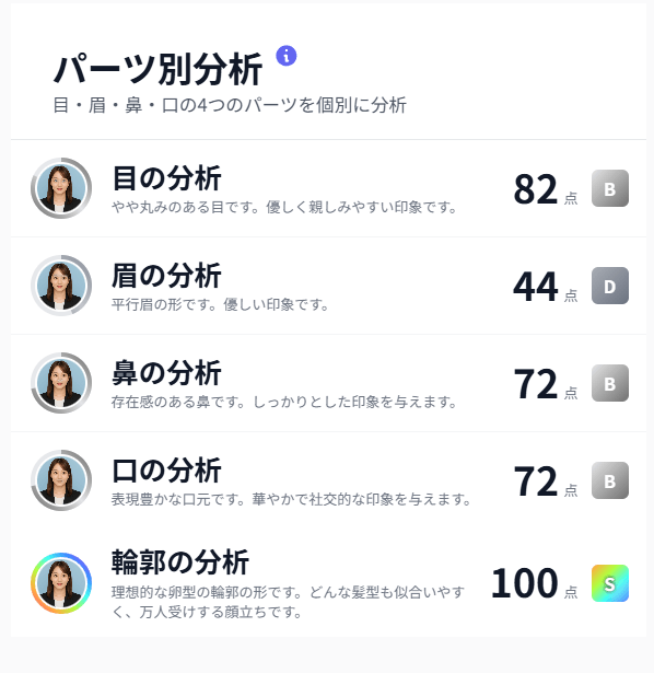 パーツ別分析