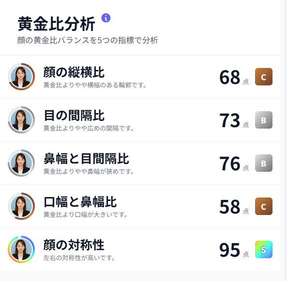 黄金比分析
